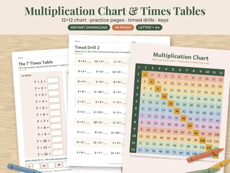 Multiplication Chart & Times Tables Worksheets